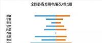 收藏｜2017年全國電力版圖出爐！