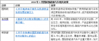 2018年1月出臺了哪些國家和地方新能源汽車政策？