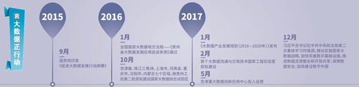 大數據跑起來：來自政府、專家、企業等各方的聲音