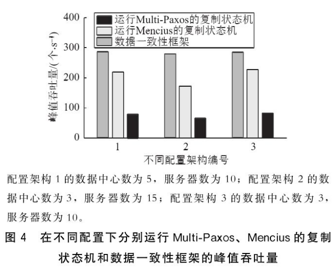 面向能源互聯(lián)網(wǎng)的數(shù)據(jù)一致性框架