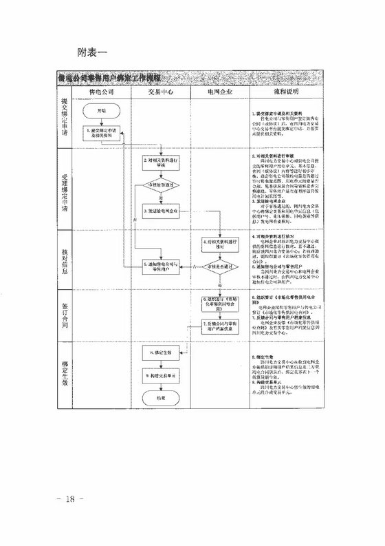 《四川省售電公司參與電力市場交易指導(dǎo)意見(暫行)》印發(fā)
