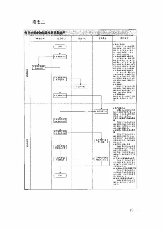《四川省售電公司參與電力市場交易指導(dǎo)意見(暫行)》印發(fā)