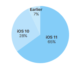 蘋果證實 iOS 9 源碼泄露：只要更新系統(tǒng)就沒事