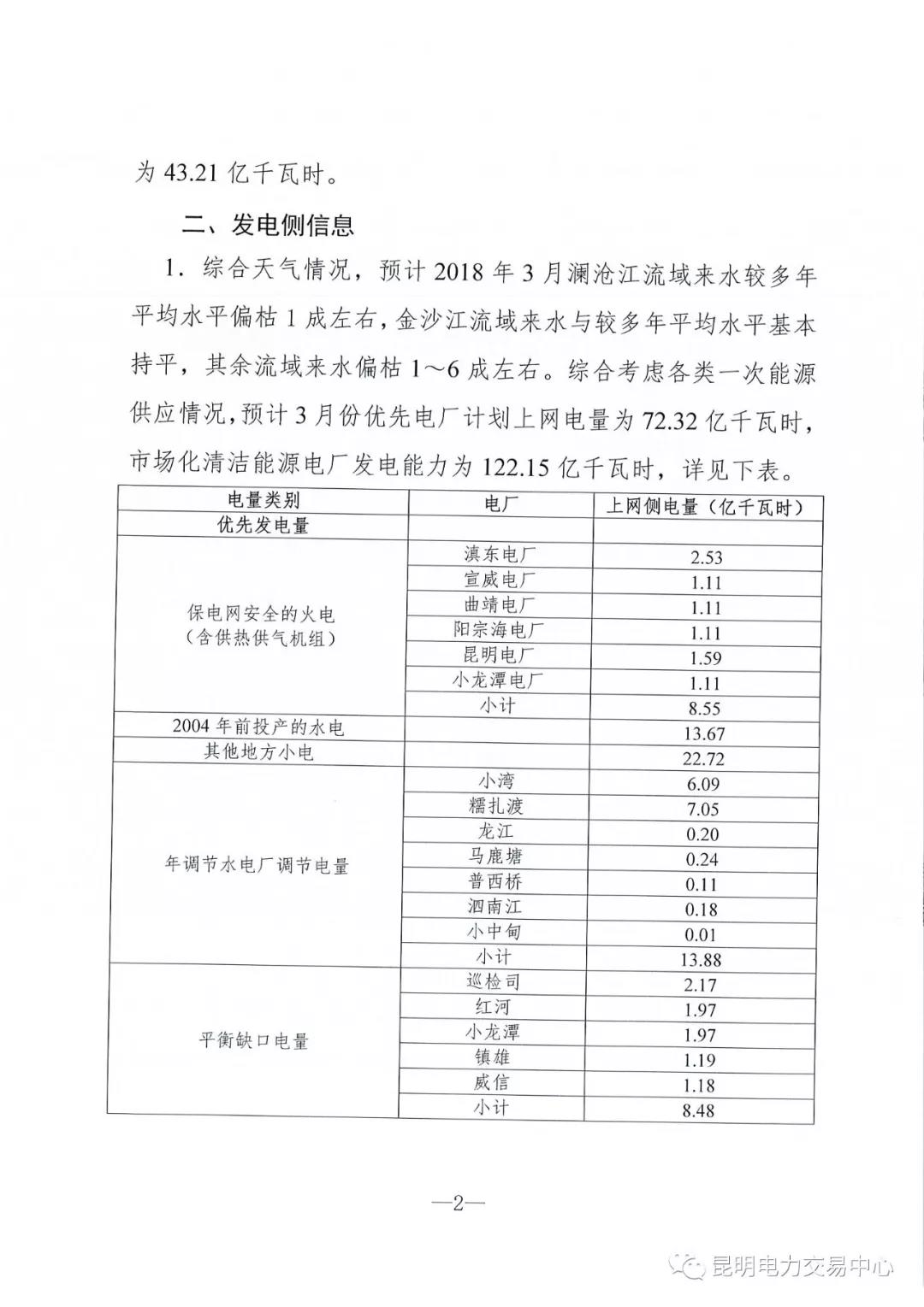 云南3月電力市場(chǎng)化交易信息披露：省內(nèi)市場(chǎng)可競(jìng)價(jià)電量約65億千瓦時(shí)