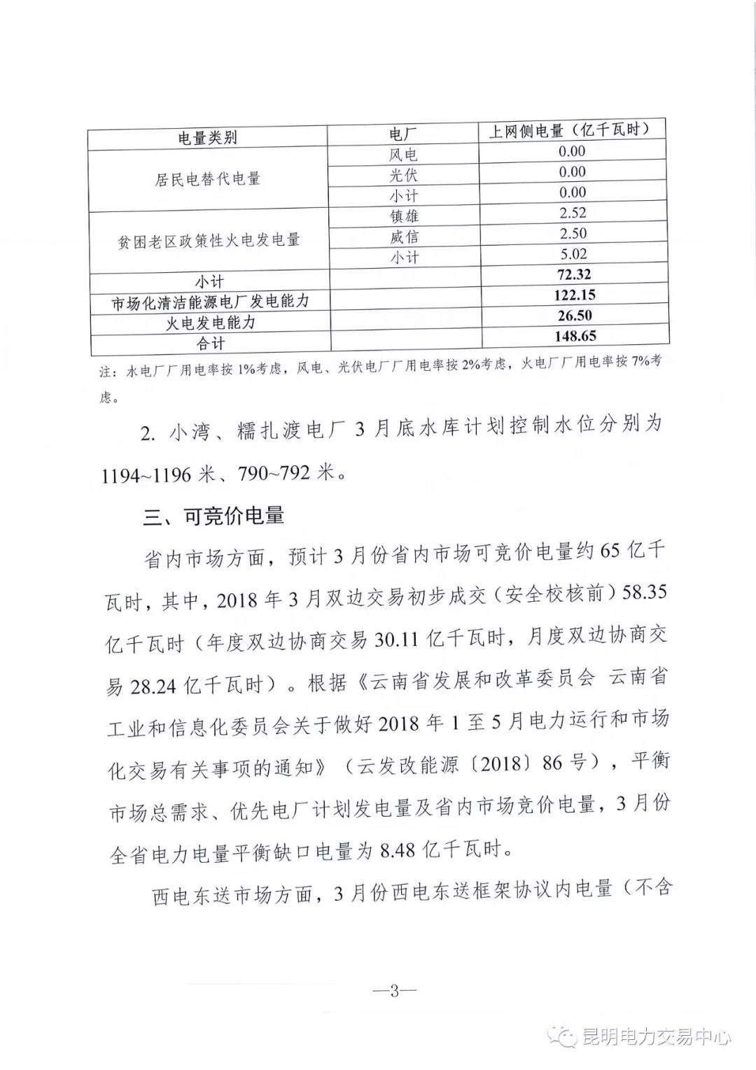 云南3月電力市場(chǎng)化交易信息披露：省內(nèi)市場(chǎng)可競(jìng)價(jià)電量約65億千瓦時(shí)