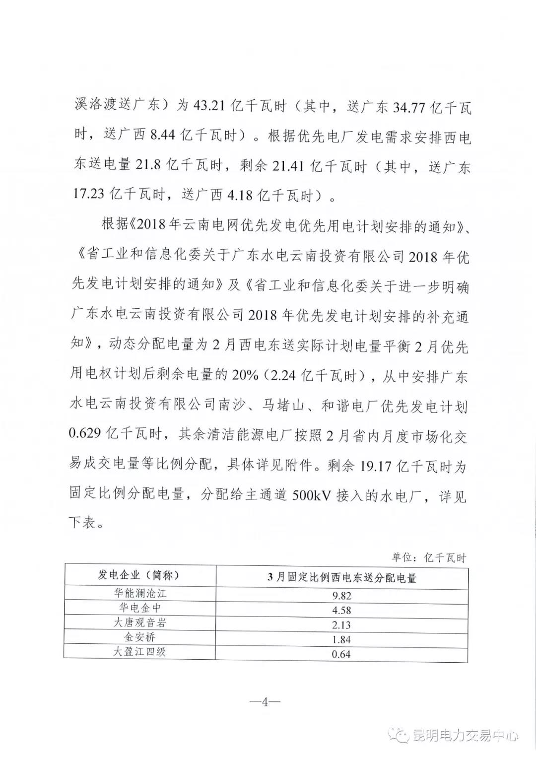 云南3月電力市場(chǎng)化交易信息披露：省內(nèi)市場(chǎng)可競(jìng)價(jià)電量約65億千瓦時(shí)