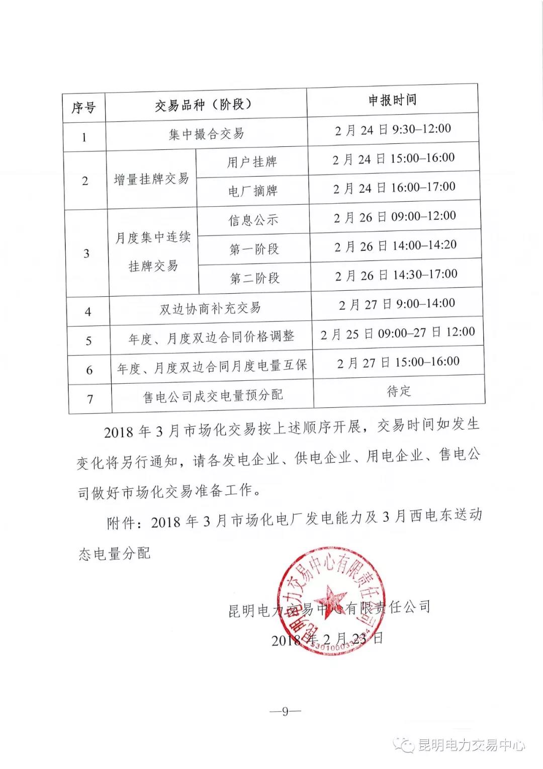 云南3月電力市場化交易信息披露：省內市場可競價電量約65億千瓦時