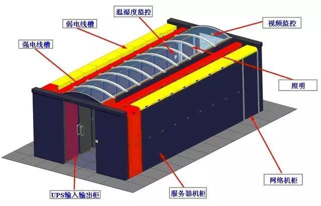 什么叫做微模塊數據機房？