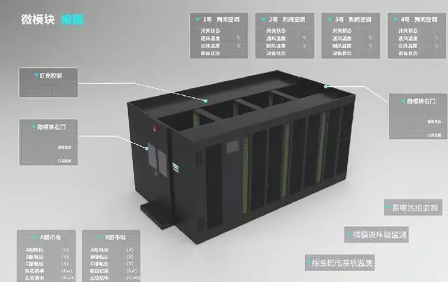 什么叫做微模塊數據機房？