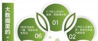 大數(shù)據(jù)里的“中國(guó)年”新變化