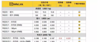 受春節影響，光伏產品近期預期緩跌
