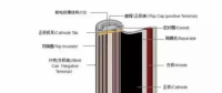 新能源車(chē)補(bǔ)里提到的電池能量密度到底是什么？各鋰電企業(yè)做到什么水平？寧德時(shí)代、比亞迪、沃特瑪......