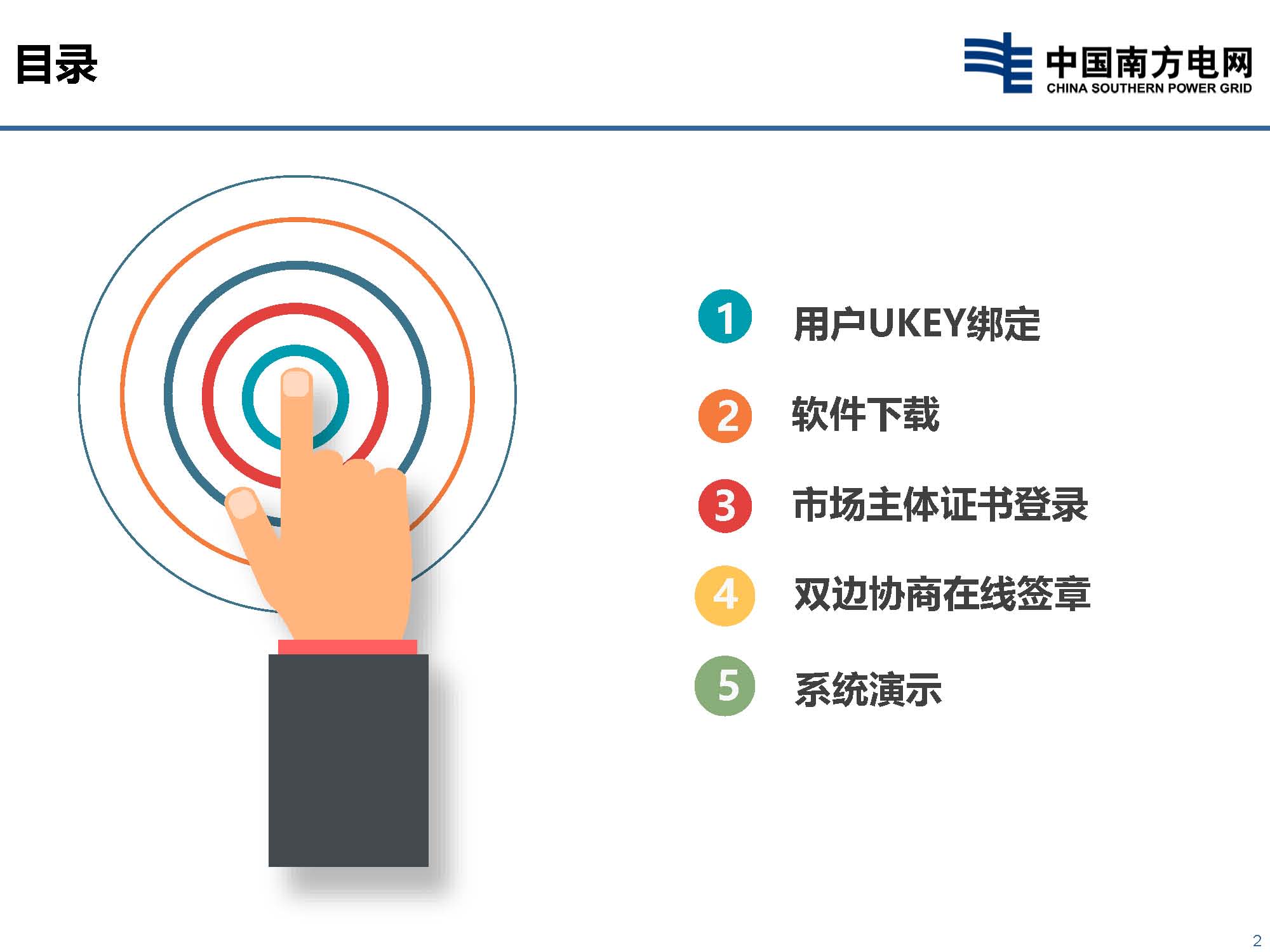 貴州省電力市場技術(shù)支持信息系統(tǒng)-數(shù)字認證與電子印章培訓