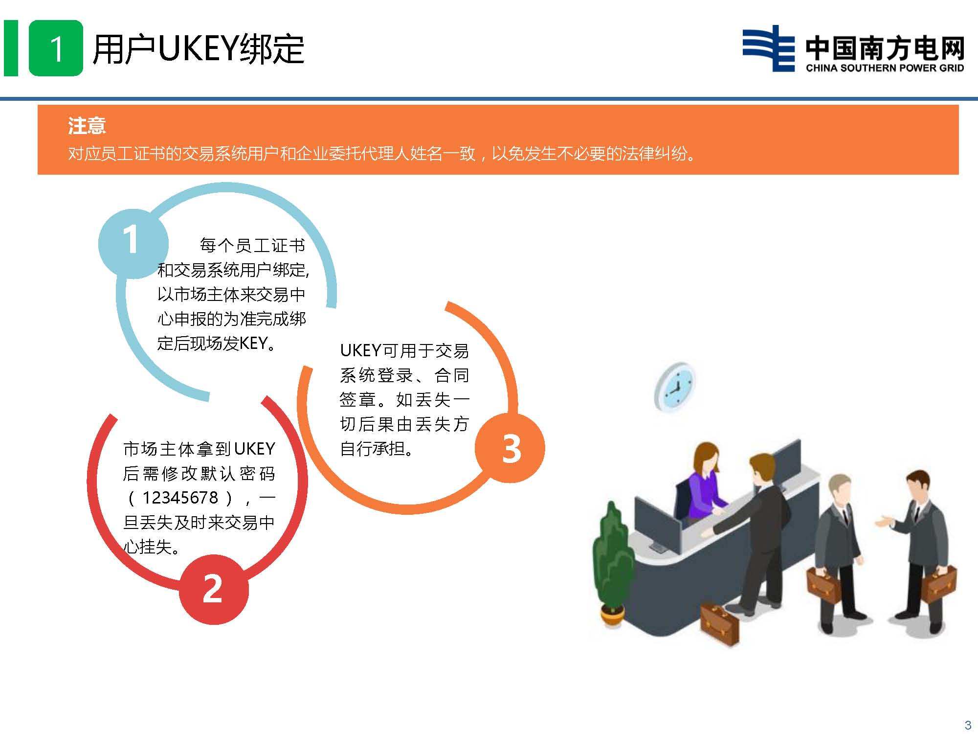 貴州省電力市場技術(shù)支持信息系統(tǒng)-數(shù)字認證與電子印章培訓