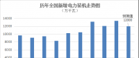 綜觀｜2018年全國電力供需形勢(shì)預(yù)測(cè)分析
