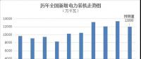 圖解｜2018年全國電力供需形勢(shì)預(yù)測(cè)分析