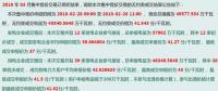 廣西成交價高于部分電廠上網標桿電價 但降幅依然有0.01765元/千瓦時