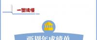 廣州電力交易中心兩周年成績單：累計完成西電東送交易電量3981億千瓦時