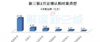 高端制造、云計(jì)算等四產(chǎn)業(yè)等四產(chǎn)業(yè)釋放吸金能力