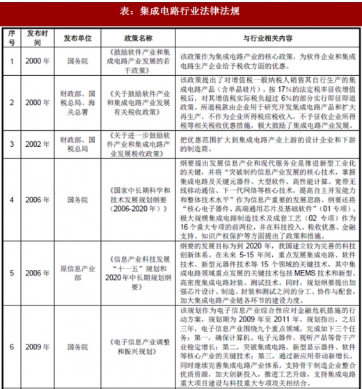 2018年我國集成電路行業管理體制、主要法律法規及政策