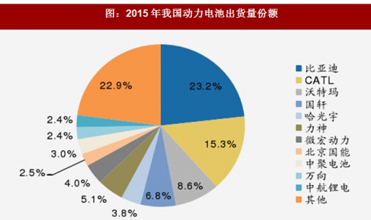 2018年我國電池行業(yè)出貨量、消費結(jié)構(gòu)及市場格局分析