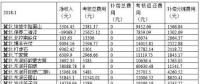 華北能監局公布1月京津唐電網風光并網運行管理情況：58家風電站凈收入虧損