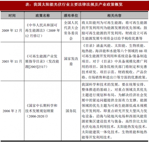 2017年我國太陽能光伏行業(yè)監(jiān)管體制、主要法律法規(guī)及政策
