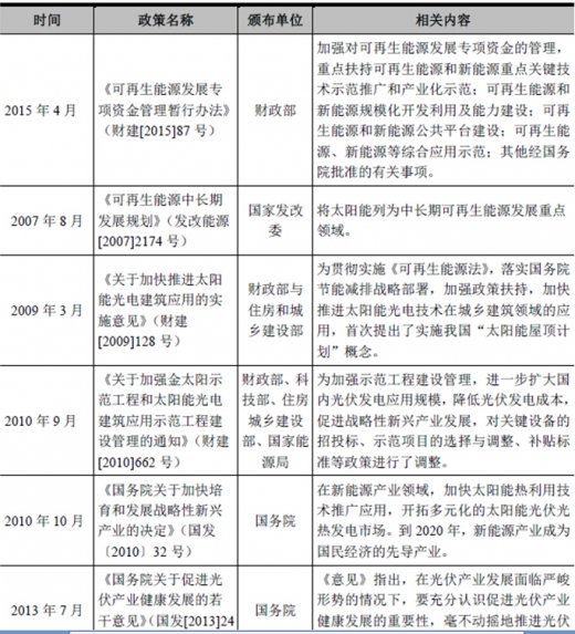 2017年我國太陽能光伏行業(yè)監(jiān)管體制、主要法律法規(guī)及政策