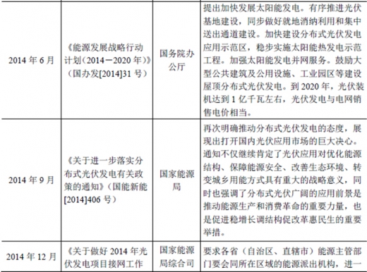 2017年我國太陽能光伏行業(yè)監(jiān)管體制、主要法律法規(guī)及政策