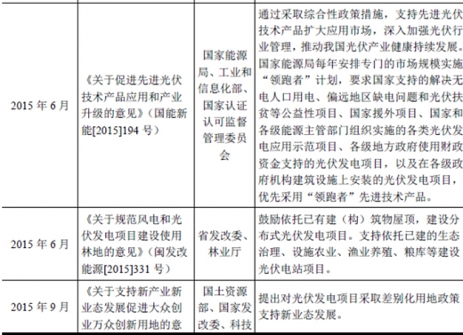 2017年我國太陽能光伏行業(yè)監(jiān)管體制、主要法律法規(guī)及政策