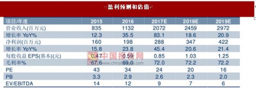 多品牌協同共振 歌力思成為具成長潛力的時尚集團
