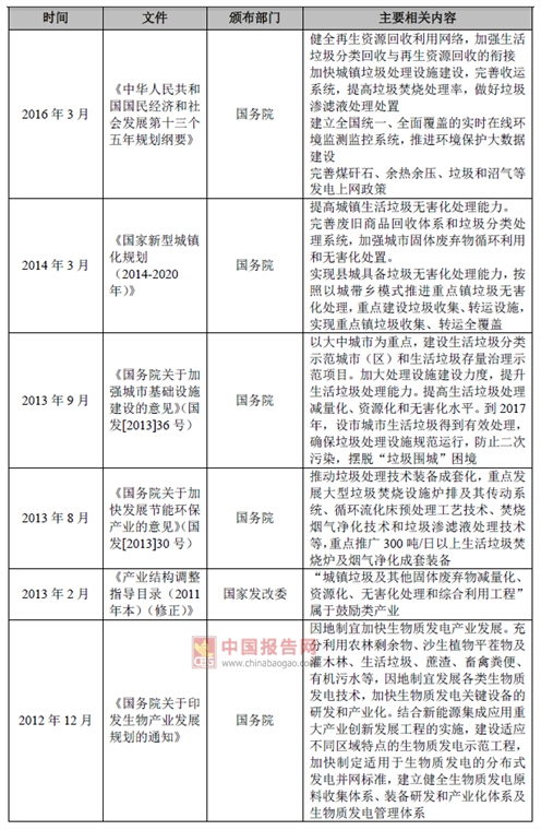 2017年我國垃圾焚燒發電行業監管部門與相關法律政策