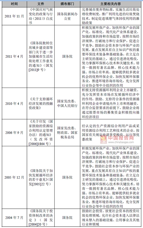 2017年我國垃圾焚燒發電行業監管部門與相關法律政策