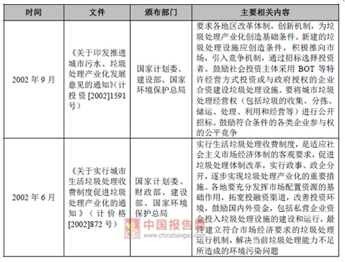 2017年我國垃圾焚燒發電行業監管部門與相關法律政策