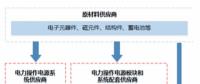 我國電力操作電源模塊產業鏈結構分析