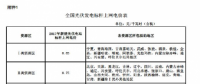 全國光伏與陸上風力發電標桿上網電價表