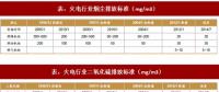 2017年我國電力領(lǐng)域行業(yè)相關(guān)政策標(biāo)準(zhǔn)、傳統(tǒng)脫硫脫硝改造情況及預(yù)測分析