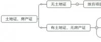 如何判斷一個(gè)分布式光伏項(xiàng)目的好壞？