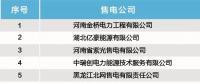 17家！北京電力交易中心發布售電公司注冊公示公告