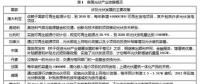 國內(nèi)外光伏政策績效對(duì)比研究