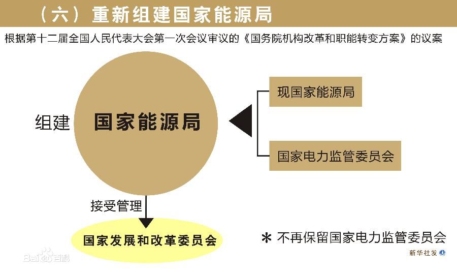 中國計劃設(shè)立能源部 現(xiàn)有國家能源局將被取代