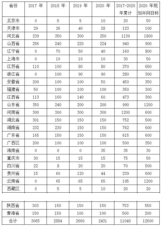 平價上網(wǎng)漸近，風(fēng)電行業(yè)發(fā)展趨勢
