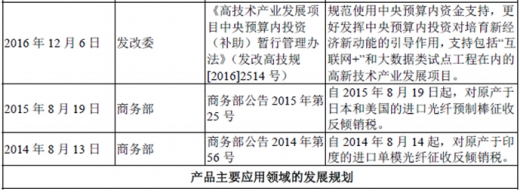 2017年我國(guó)光纖光纜行業(yè)監(jiān)管體制、法律法規(guī)及產(chǎn)業(yè)政策