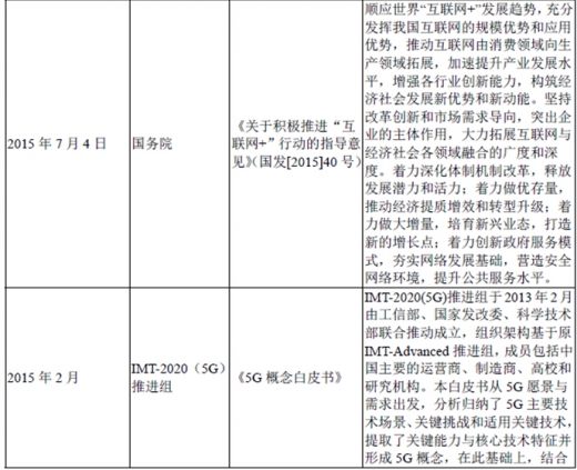 2017年我國(guó)光纖光纜行業(yè)監(jiān)管體制、法律法規(guī)及產(chǎn)業(yè)政策