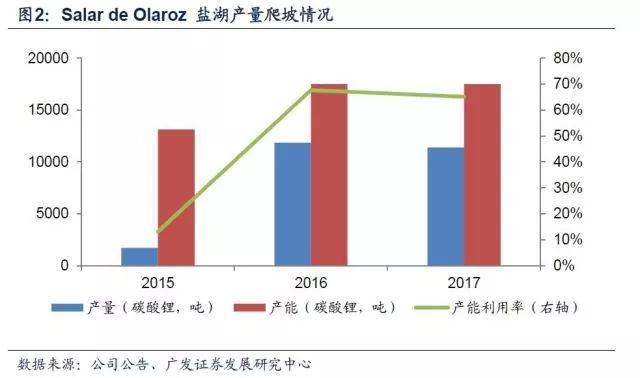 鋰深度：碳酸鋰漲價 重新審視供需格局