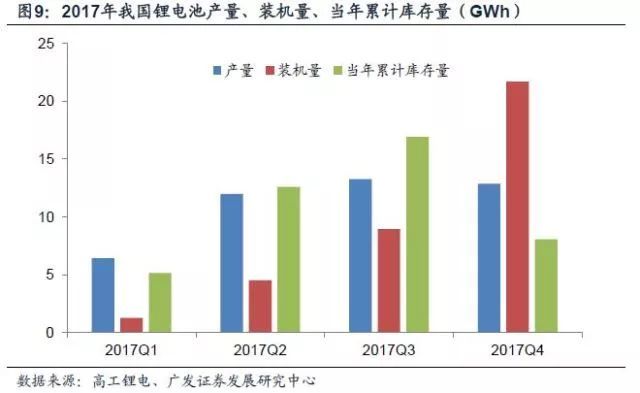 鋰深度：碳酸鋰漲價 重新審視供需格局