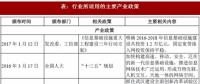 2017年我國光纖光纜行業(yè)監(jiān)管體制、法律法規(guī)及產(chǎn)業(yè)政策