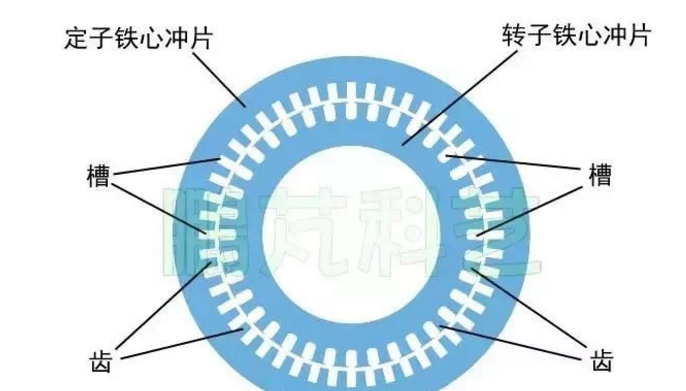 發(fā)電機(jī)專(zhuān)題-雙饋風(fēng)力發(fā)電機(jī)的結(jié)構(gòu)