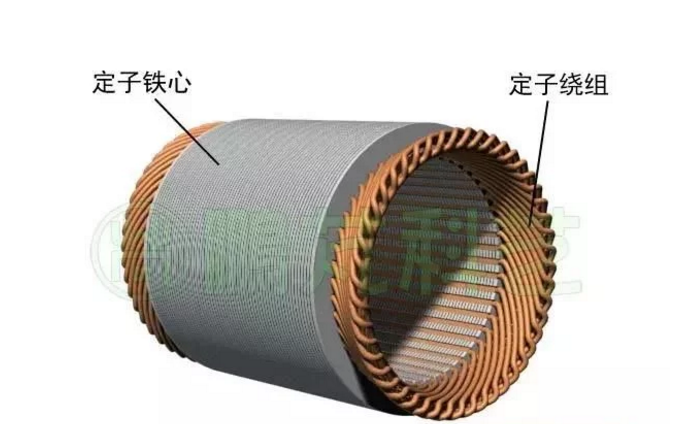 發(fā)電機(jī)專(zhuān)題-雙饋風(fēng)力發(fā)電機(jī)的結(jié)構(gòu)