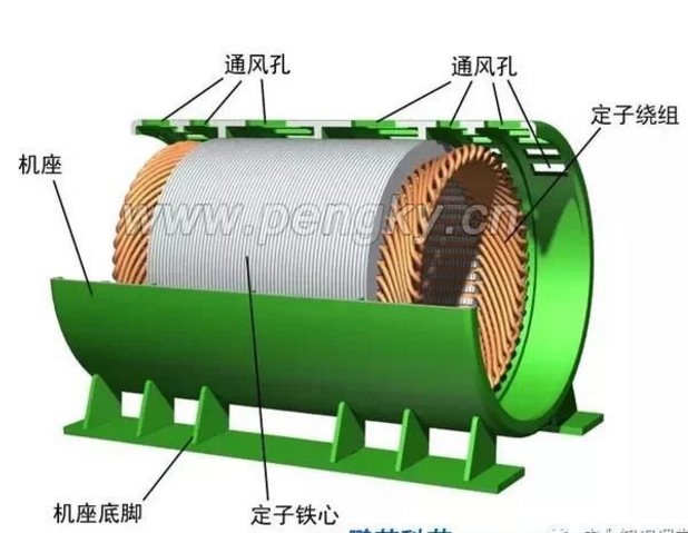 發(fā)電機(jī)專(zhuān)題-雙饋風(fēng)力發(fā)電機(jī)的結(jié)構(gòu)